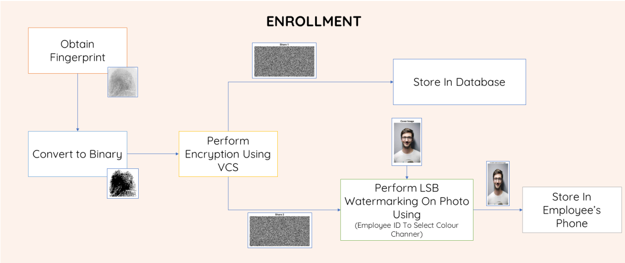 Enrollment